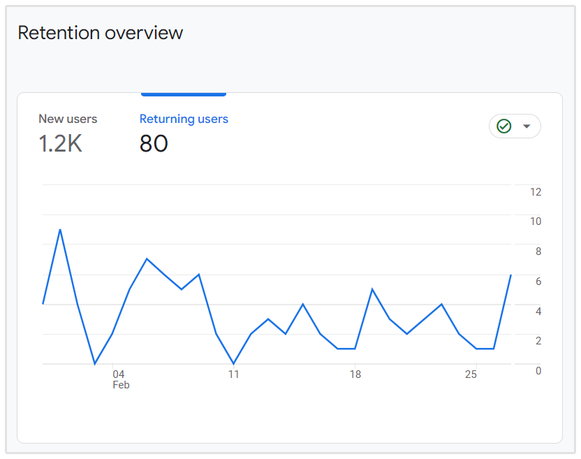 Retention Overview